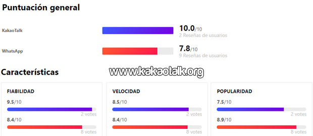 KakaoTalk vs WhatsApp